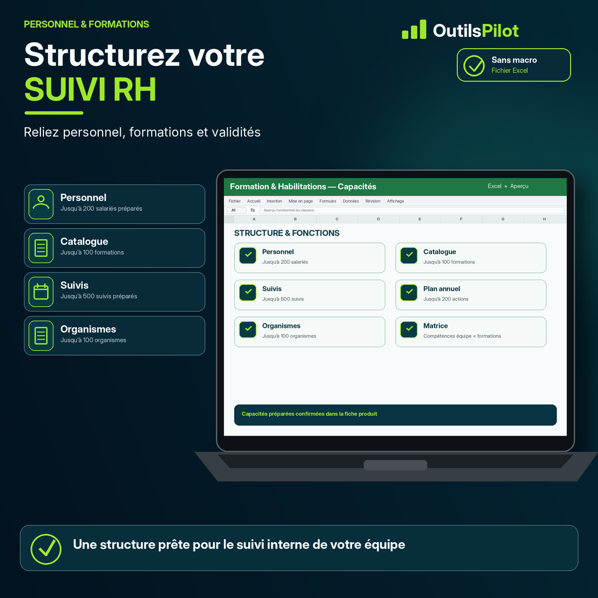 Formation & Habilitations Pro PME — fonction clé — OutilsPilot