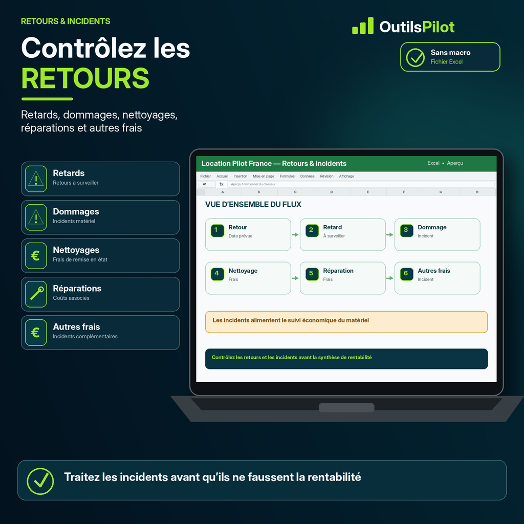 Location Pilot France — contrôle, alerte ou bénéfice — OutilsPilot