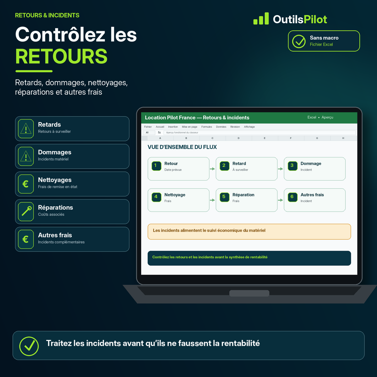 Location Pilot France — contrôle, alerte ou bénéfice — OutilsPilot