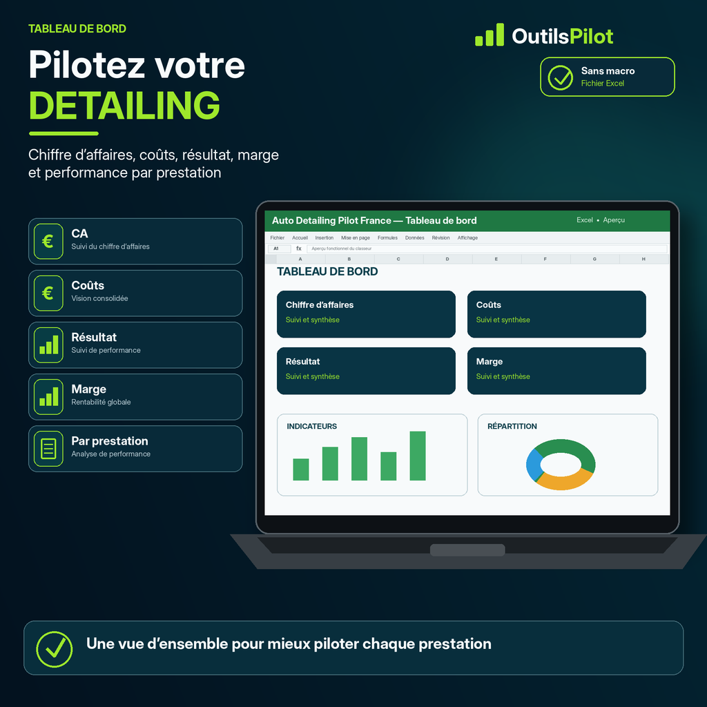 Auto Detailing Pilot France — synthèse ou tableau de bord — OutilsPilot