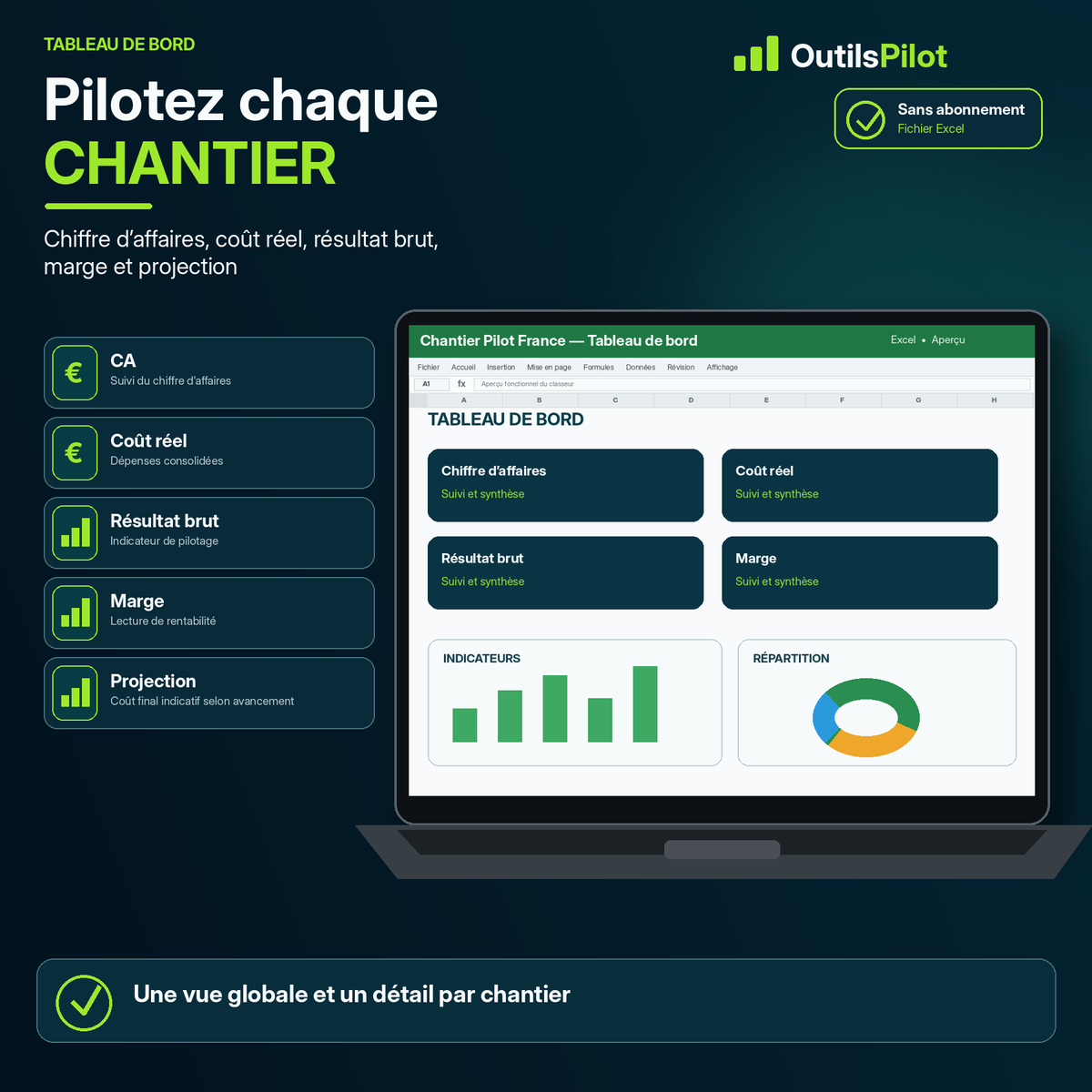 Chantier Pilot France — synthèse ou tableau de bord — OutilsPilot