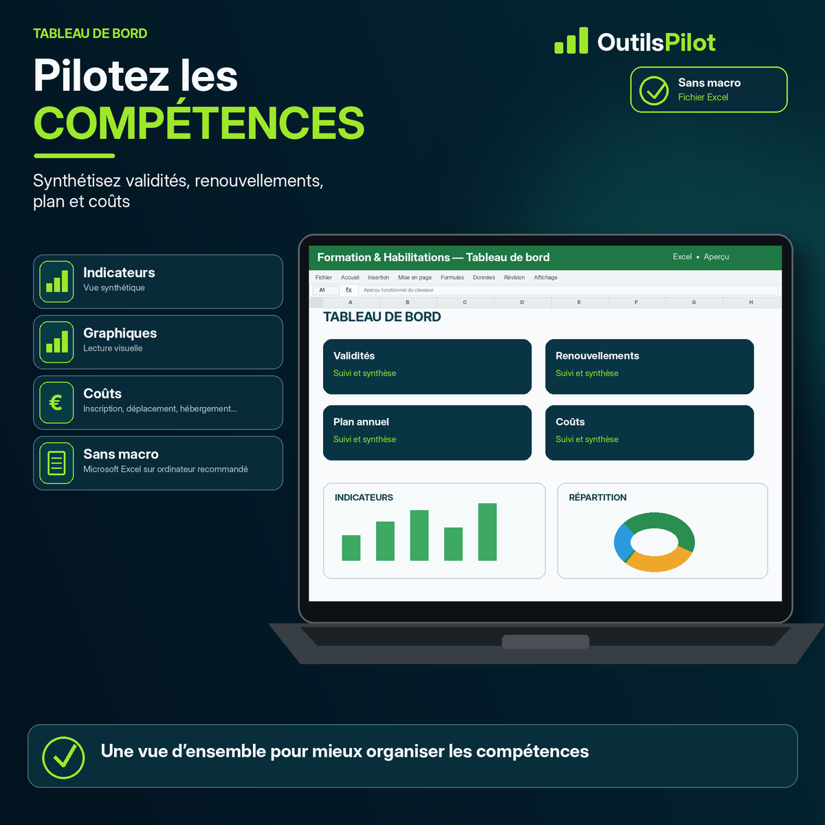 Formation & Habilitations Pro PME — synthèse ou tableau de bord — OutilsPilot
