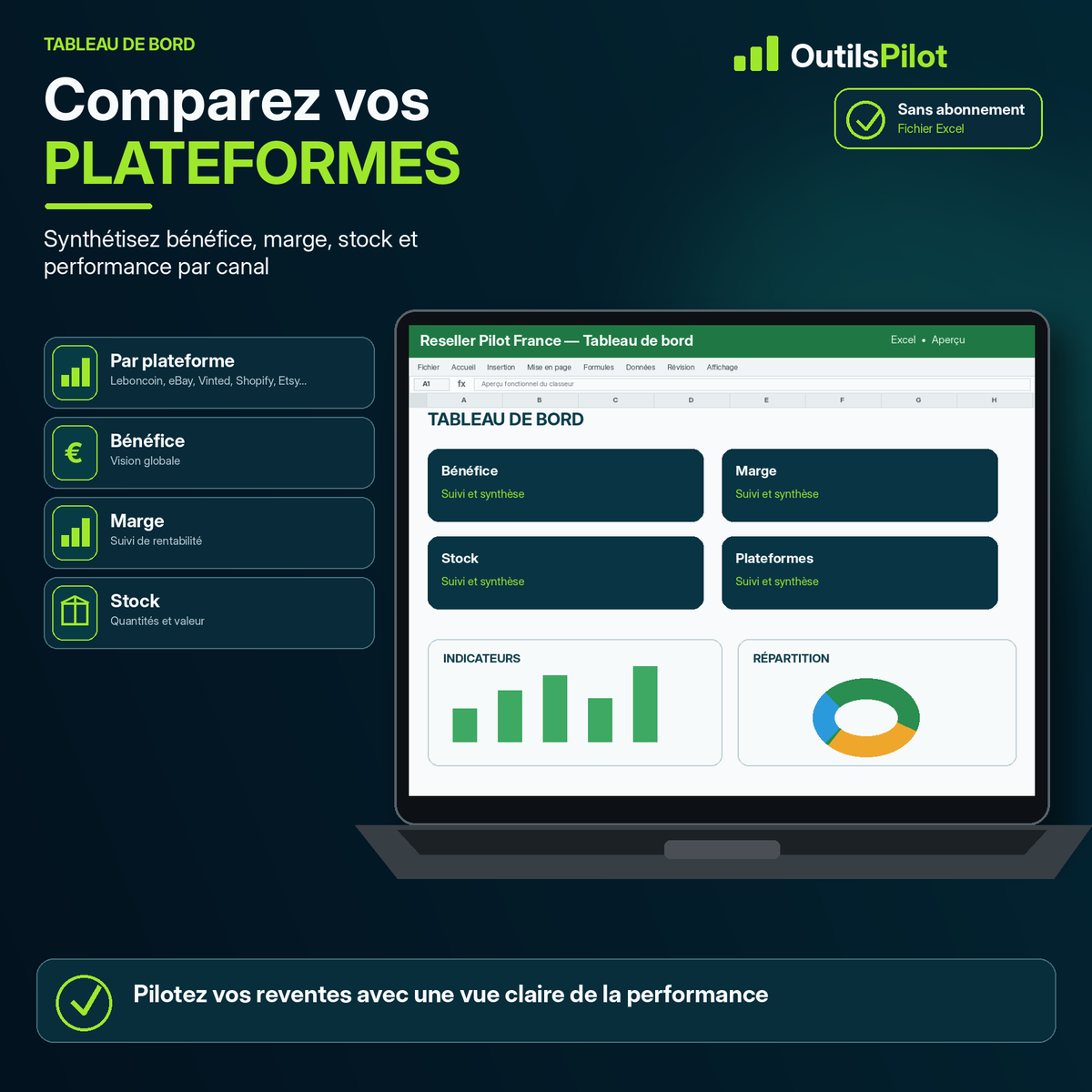 Reseller Pilot France — synthèse ou tableau de bord — OutilsPilot