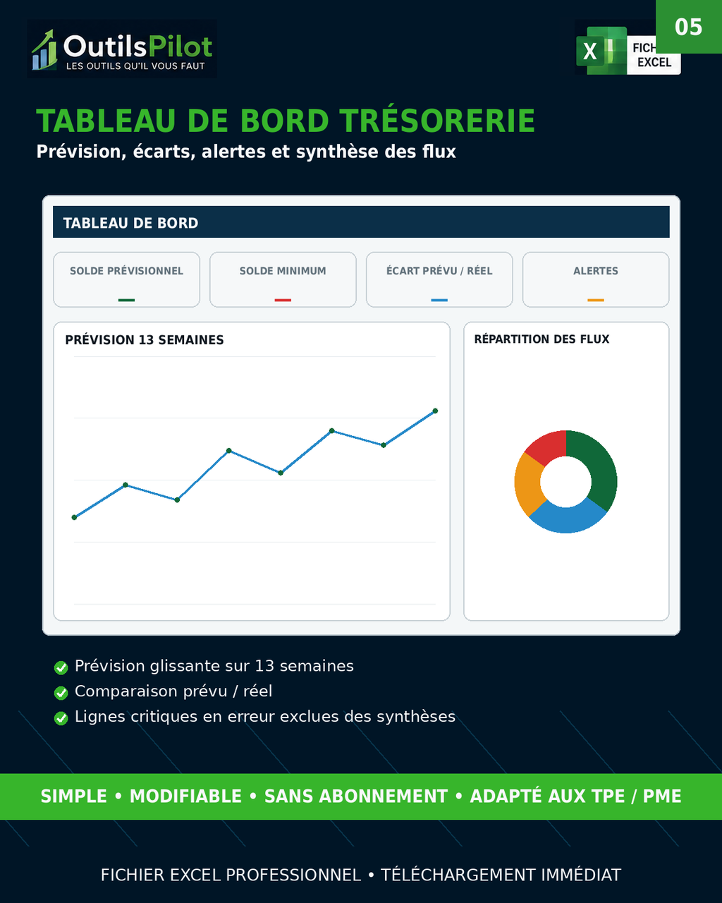 Trésorerie Pilot France - tableau de bord prévision écarts alertes et synthèse des flux