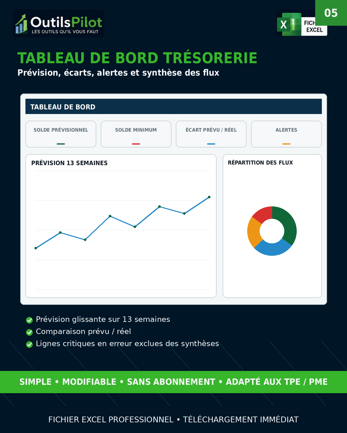 Trésorerie Pilot France - tableau de bord prévision écarts alertes et synthèse des flux